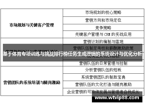 基于体育专项训练与挑战排行榜任务生成逻辑的系统设计与优化分析