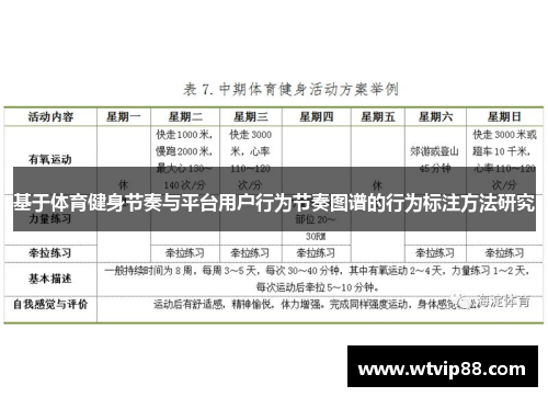 基于体育健身节奏与平台用户行为节奏图谱的行为标注方法研究
