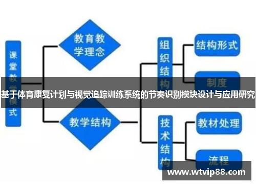 基于体育康复计划与视觉追踪训练系统的节奏识别模块设计与应用研究